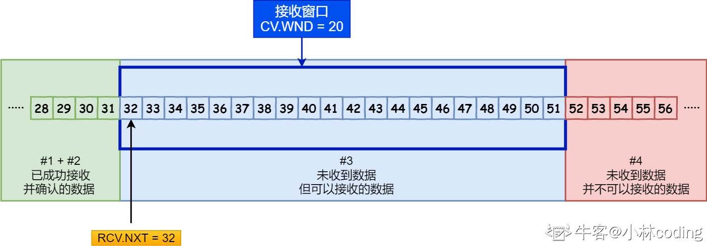 tcp-recv-window