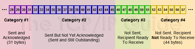 tcp-send-window